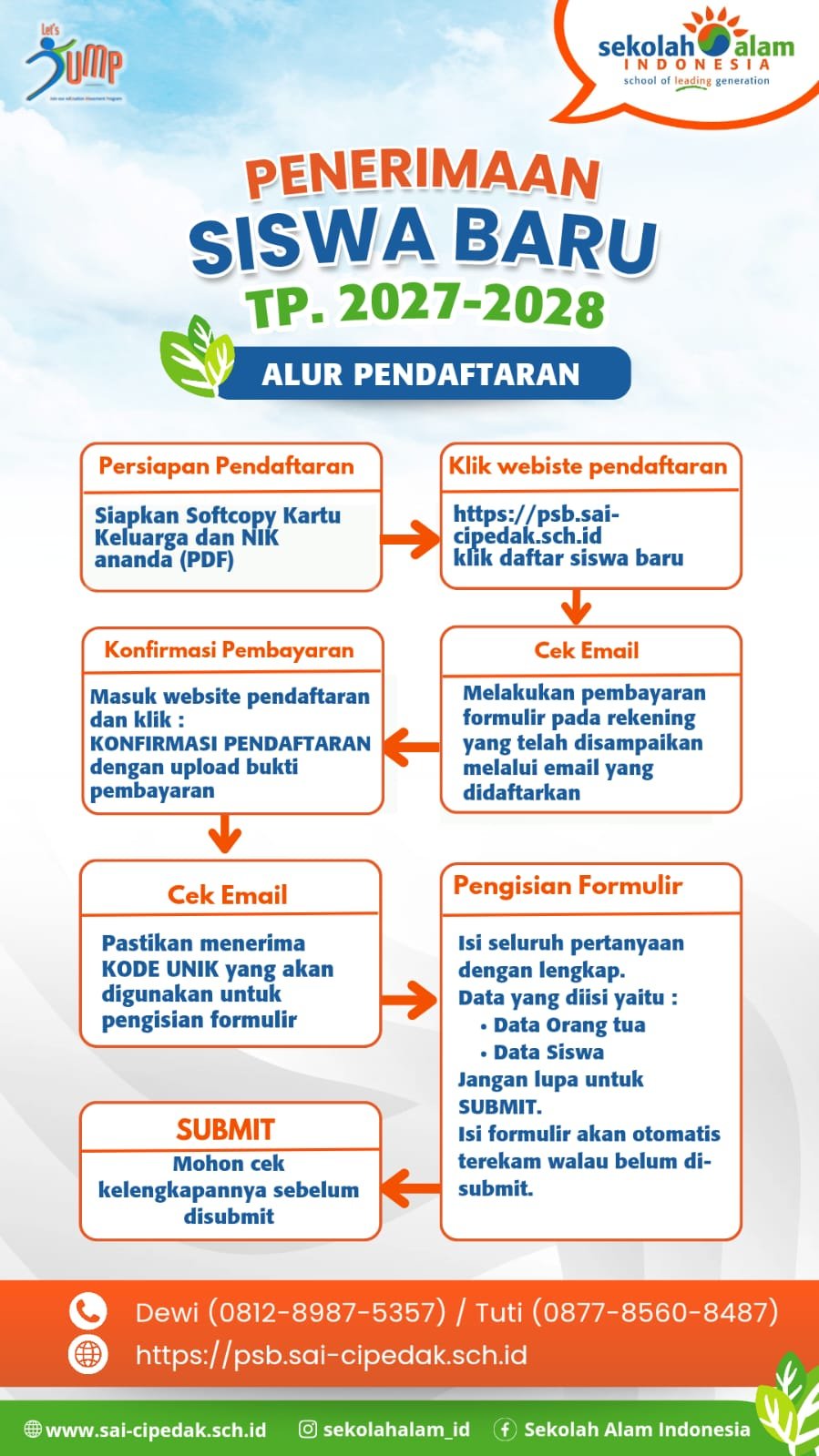Alur Pendaftaran